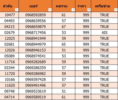 เบอร์สวย เบอร์มงคล D11