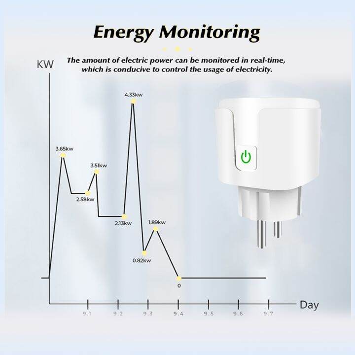 new-popular89-20a-euplug-tuyremote-powerwithmonitoring-ฟังก์ชั่นการควบคุมด้วยเสียงสำหรับ-alexa-yandex-alicehome