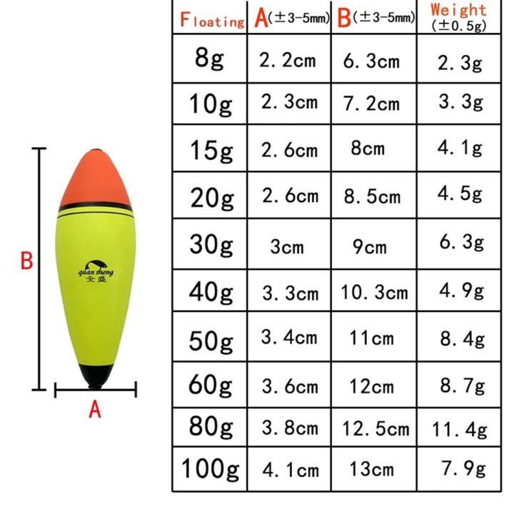 อุปกรณ์เครื่องมือตกปลาประมง-scape-8g-200g-หินตกปลาโฟมลอยน้ำทุ่นตกปลาแพตกปลาลอยแพตกปลา-eva