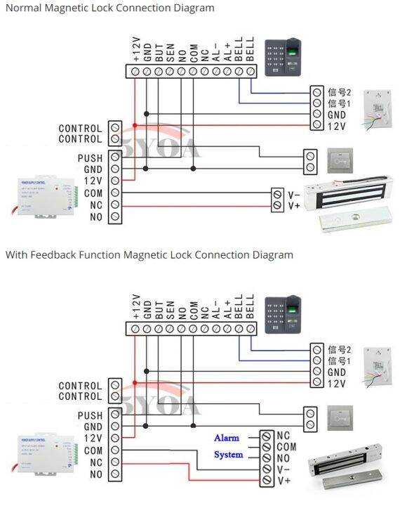 ดีซี12v-ล็อคประตูไฟฟ้าสำหรับการเข้าถึงระบบควบคุม180kg-280kg-gembok-magnet-zl-bracket-power-supply-ปุ่มออก-ออด