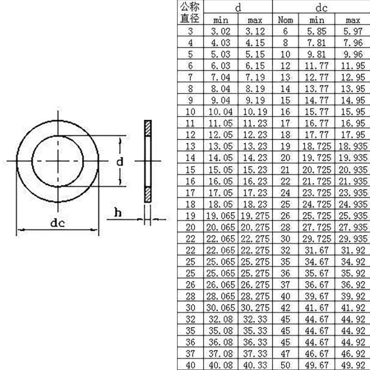 haotao-hardware-บางพิเศษ304เครื่องซักผ้าแบนสแตนเลสปรับปะเก็นของแผ่นหนา-din988-m2-m40-10ชิ้น0-1-0-2-0-3-0-5มม