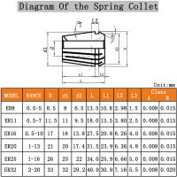 1ชิ้น ER11 3มิลลิเมตร18นิ้ว (3.175มิลลิเมตร) 4มิลลิเมตร6มิลลิเมตร1มิลลิเมตร2มิลลิเมตร2.5มิลลิเมตรฤดูใบไม้ผลิ C Ollet C Hucks ผู้ถือเครื่องมือสำหรับ CNC เครื่องแกะสลักและกัดกลึง