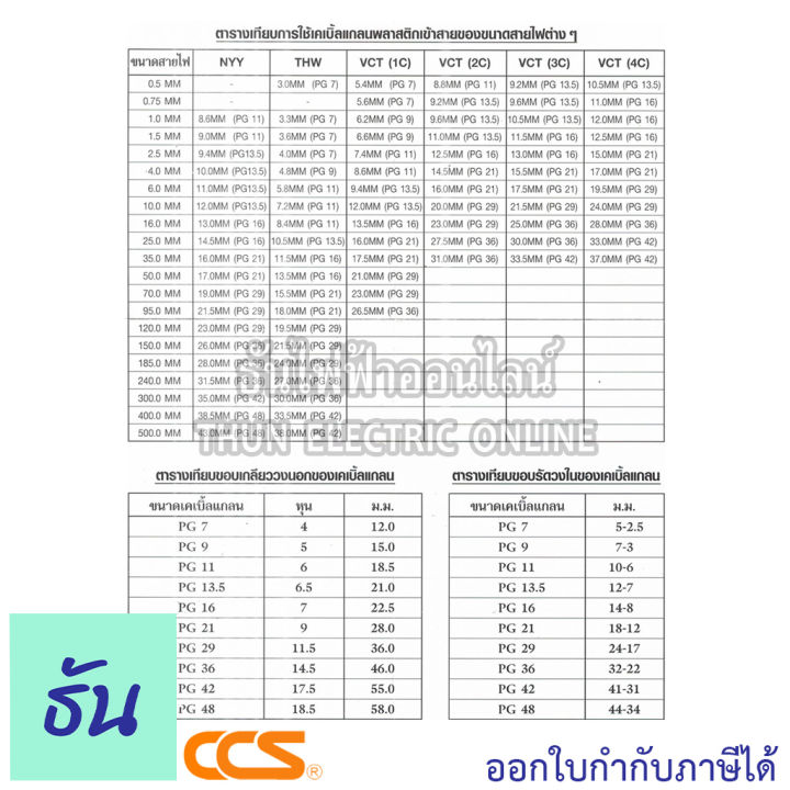 ccs-แพ็ค-เคเบิ้ลแกลน-สีขาว-pg7-pg9-pg11-pg13-5-pg16-pg21-ขายยกถุง-กันน้ำ-cable-glands-ธันไฟฟ้า