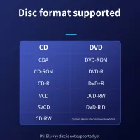 ไดรฟ์ดีวีดี TISHRIC เครื่องเล่นอ่านเครื่องเขียนสำหรับไอแมคพีซีเดสก์ท็อปแล็ปท็อปเครื่องเล่น CD DVD RW ROM USB 3.0 Type C เครื่องเขียนซีดีสายเคเบิ้ล
