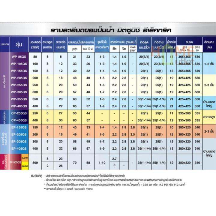 mitsubishi-ปั้มน้ำอัตโนมัติขนาด200w-ระยะดูด-8-เมตร-ระยะส่ง-20-เมตร-รุ่น-ep-205q5