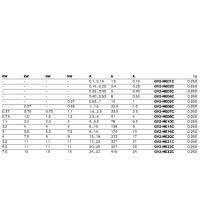 0.16 ~ 0.25A มอเตอร์เบรกเกอร์0.1 ~ 0.16A 32A 690V GB/T14048 AC 2 GV2ME