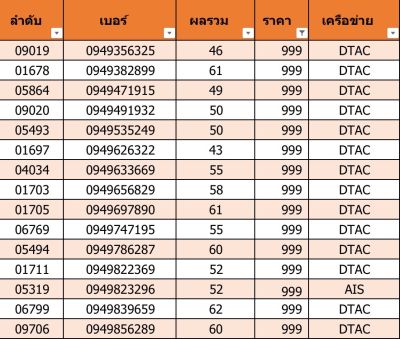 เบอร์สวย เบอร์มงคล D10