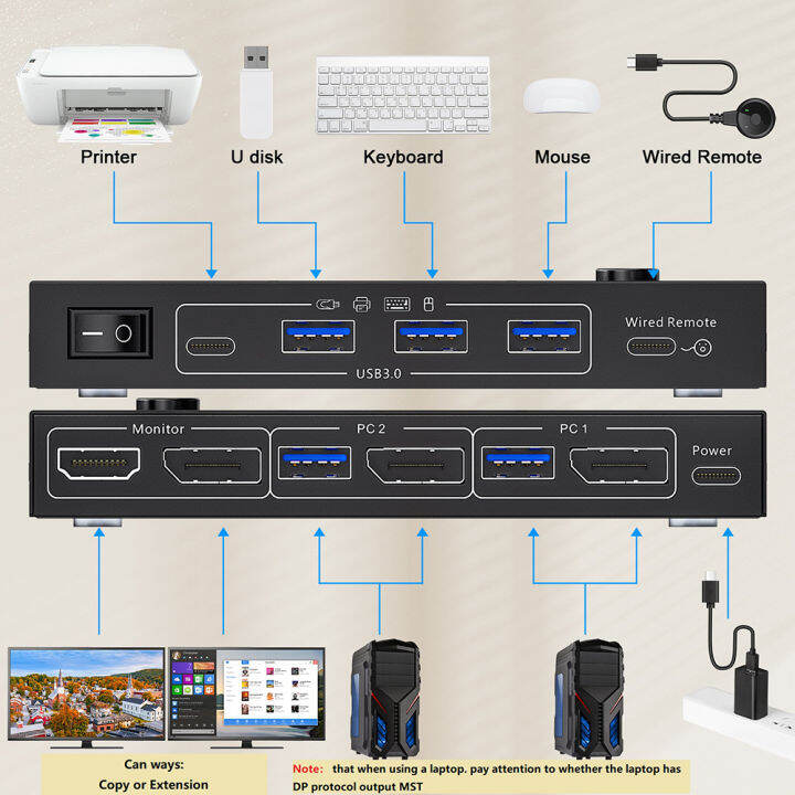 displayport-สวิตช์-kvm-8k-สวิตช์-hd-hdmi-พิเศษ7680-4320จอภาพคู่ขยายจอแสดงผล-dp-อะแดปเตอร์พอร์ต-hdmi-แยก-usb-จอคอมพิวเตอร์3-0