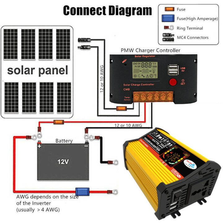 อินเวอร์เตอร์พลังงานแสงอาทิตย์6000w-ของแท้-อินเวอร์เตอร์รถจอดิจิตอลอัจฉริยะเครื่องแปลงไฟ-dc-12v-24v-เป็น-ac-110v-220v-อินเทอร์เฟซ-usb-คุณภาพสูงเครื่องแปลงไฟหม้อแปลงแรงดันไฟฟ้าหม้อแปลงแบบพกพาท่องเที่ยว