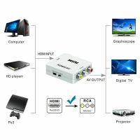 MINI HDMI TO AV  ตัวแปลง HDMI ตัวเชื่อมอะแดปเตอร์สำหรับ TV/MONITOR