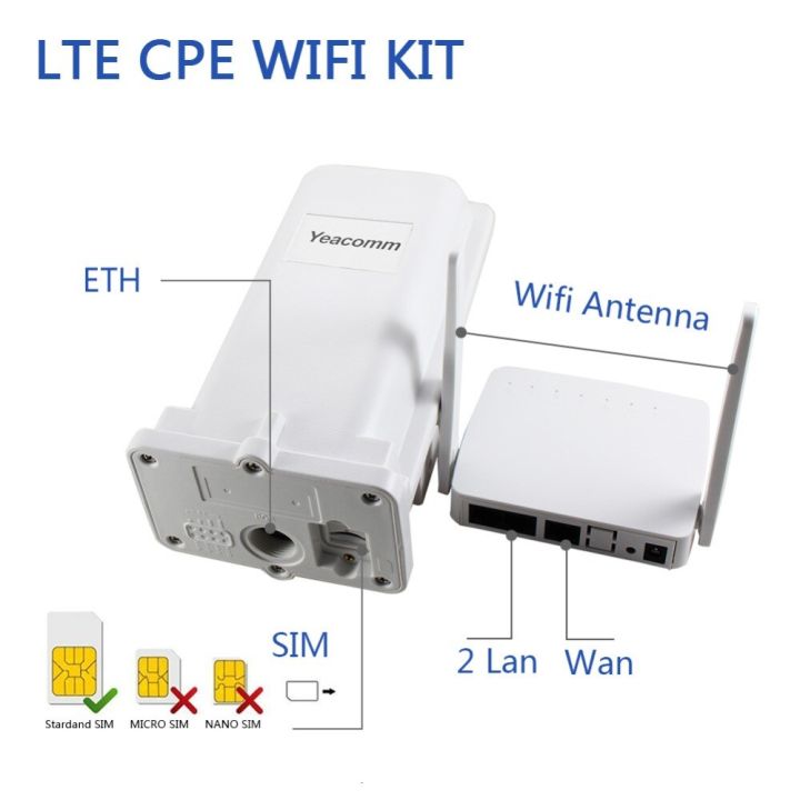 ตัวเลือกรุ่น-b28ตัวเลือกรุ่น-b28-4g-j76-cpe-กลางแจ้งรองรับ-poe-yeacomm-กลางแจ้ง-yf-p11-4g-cess-point-bridge-lte-150m-wth-8dbi-เสาอากาศในตัว