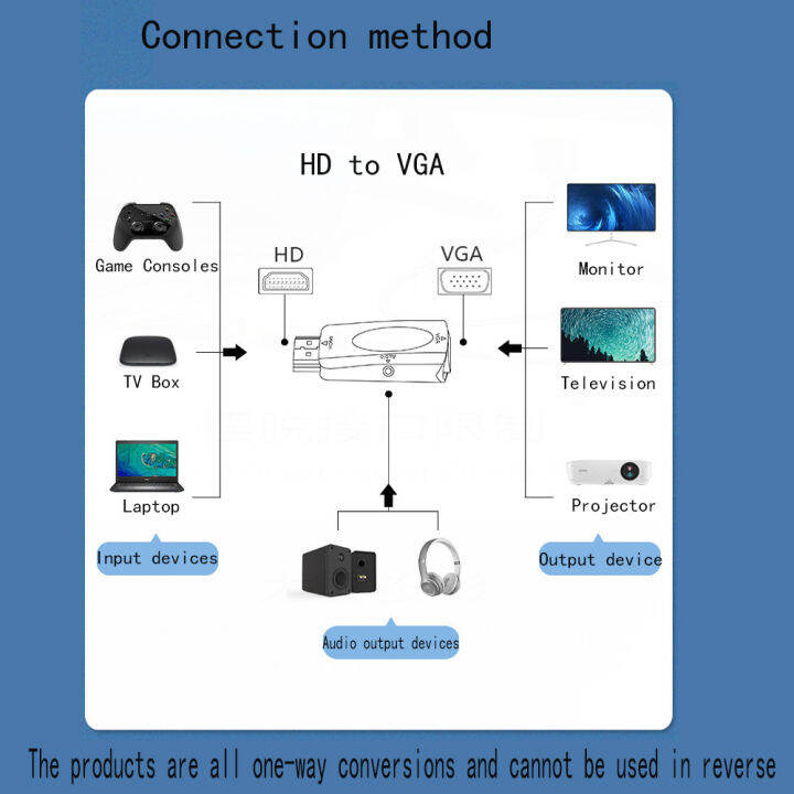 ตัวผู้ไปยังตัวเมีย-hdmi-เข้ากันได้กับตัวแปลงสาย-vga-อะแดปเตอร์3-5มมแจ็คเสียง-hd-1080p-สำหรับเครื่องพีซีแล็ปท็อปแท็บเล็ต