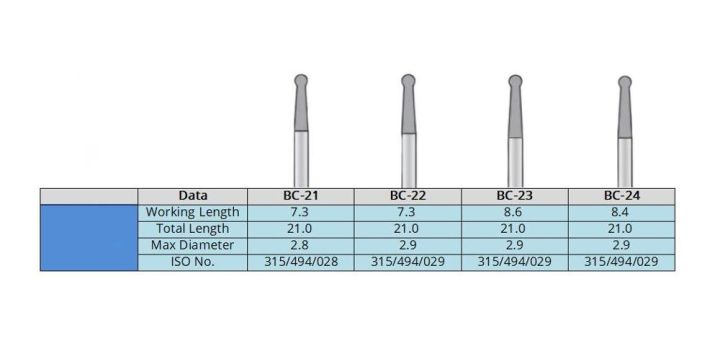 ใหม่2023-10pcs-ชุดเพชรทันตกรรม-burs-endodontic-endo-เข้าถึง-bur-เปิด-plup-burs-bc-21-bc-22-bc-23-bc-24