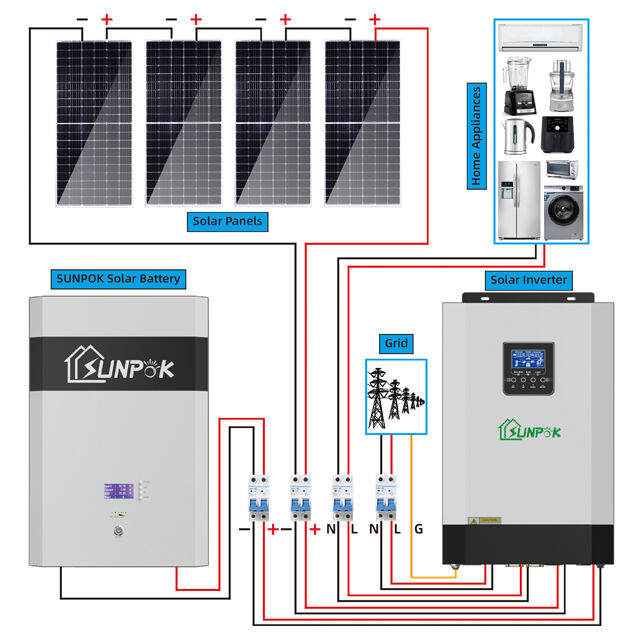 Disesuaikan 5kw 10kw 20kw Semua Sistem Kuasa Panel Solar Hitam dengan ...