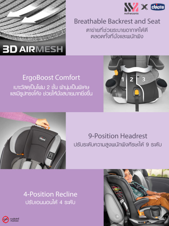 คาร์ซีท-chicco-myfit-zip-air-2in1-สำหรับเด็กเล็ก-และเด็กโต-ติดตั้งได้-2-แบบ-isofix-และ-belt-ผ้าระบายอากาศได้ดี-คาร์ซีทพกพา-คาร์ซีทเด็ก-ที่นั่งเด็กในรถ