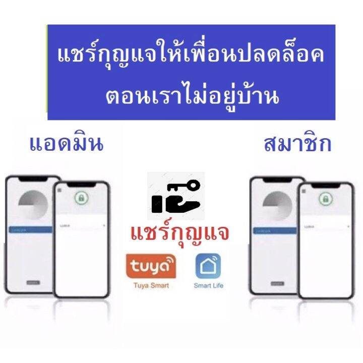 กุญแจแสกนลายนิ้วมือและปลดล็อคผ่านแอป-kawa-k6-pro-กันน้ำ-ip66-จดจำลายนิ้วมือได้สูงสุด-10-ลายนิ้วมือ