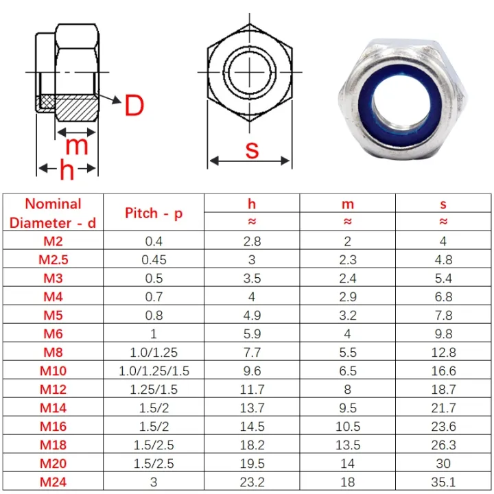 mur-kunci-nilon-hex-kualitas-tinggi-m8-m10-m12-m14-m16-m20-304-pitch-baja-tahan-karat-sekrup-1-0-1-25-1-5mm-mur-pitch-gigi-kiri
