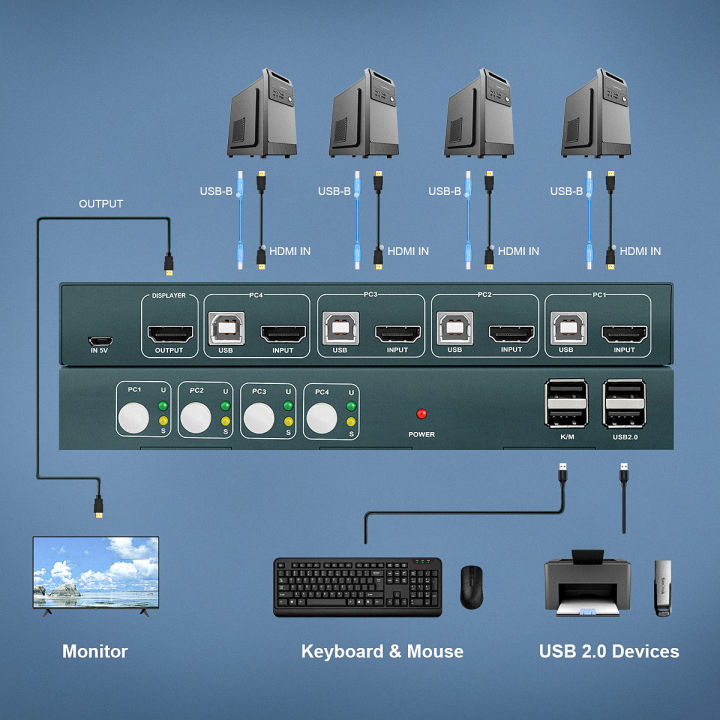 Pway Kvm Switch Hdmi Port Usb Switch Selector Kvm Switch