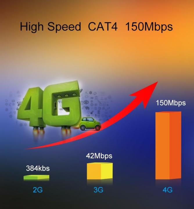 4g-cpe-high-speed-outdoor-wireless-router-รองรับ-3g-4g-ใช้งานได้สูงสุด-32อุปกรณ์