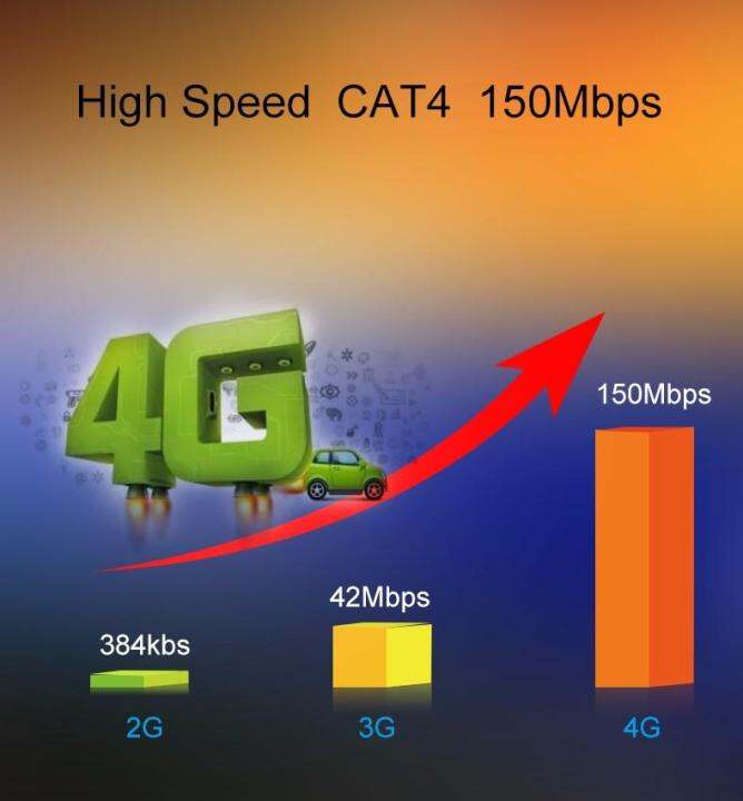 4g-cpe-router-outdoor-เร้าเตอร์-ใส่ซิม-sim-ปล่อย-wifi-รองรับ-3g-4g-รองรับการใช้งาน-wifi-ได้สูงสุด-32-user