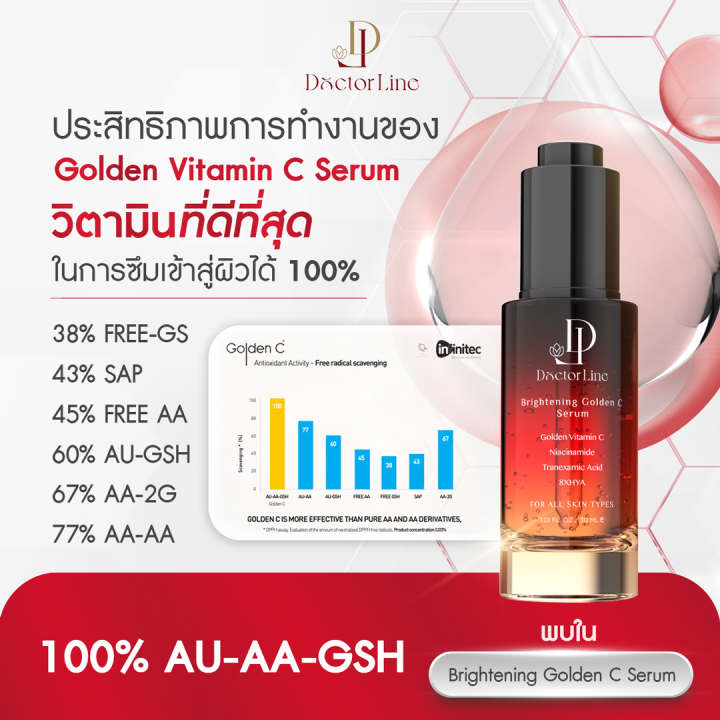 doctorline-brightening-golden-c-serum-ด็อกเตอร์ไลน์-ไบร์ทเทนนิ่ง-โกลเด้น-ซี-เซรั่ม-ลดเลือนรอยฝ้า-กระ-จุดด่างดำ-รอยสิว-ผิวหน้าสว่าง-ดูโกลด์-ขนาด-2-ขวด