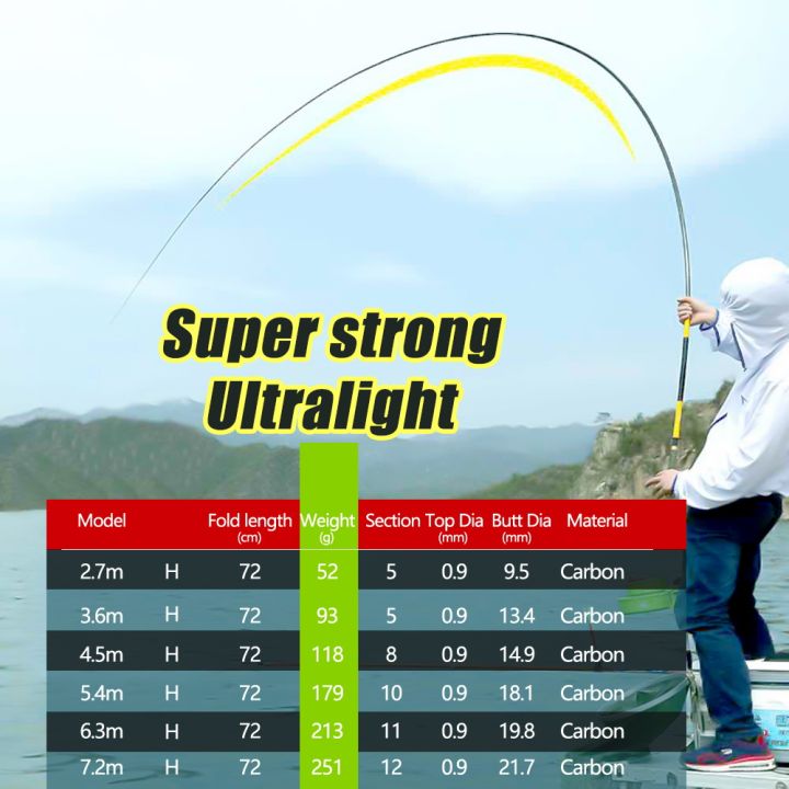 fishing-rod-2-7m-3-6m-4-5m-5-4m-6-3m-7-2m-portable-ultra-light-hand-spinning-pole