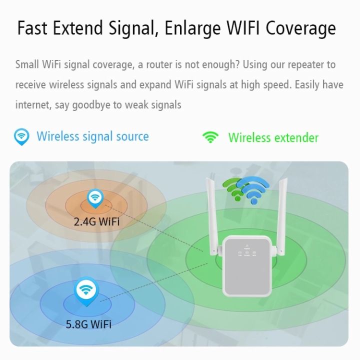 1200mbps-dual-band-2-4g-5g-wall-plug-wifi-repeater-อุปกรณ์ขยายสัญญาณ-wifi-long-range-wireless-signal-booster-range-extender