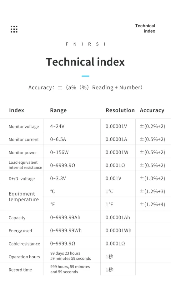 USB voltage ammeter, multi-function fast charge tester, QC/PD protocol decoy,  FNIRSI-FNB48S