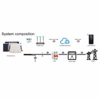 Solar Micro Inverter 1600W Microinverter Aluminum Alloy Housing for Roof