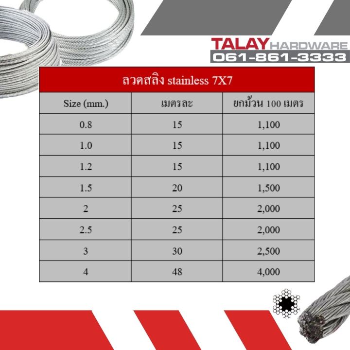 ลวดสลิง-สแตนเลส-7x7-ขนาด-4-mm-ราคาต่อเมตร