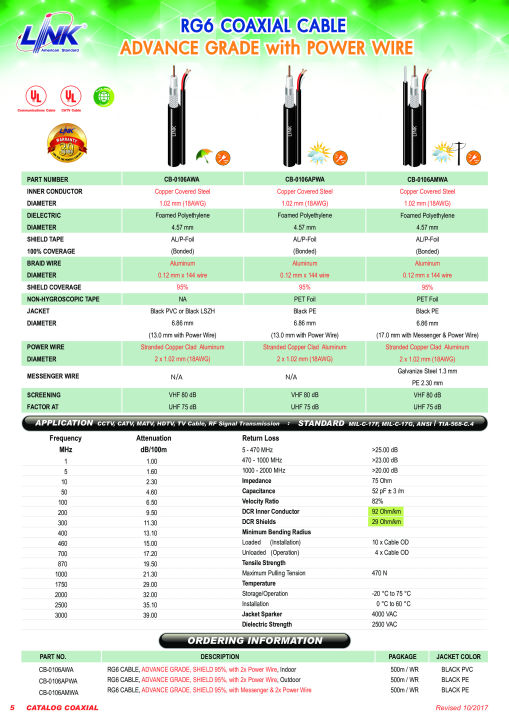 link-สายrg6-cable-500m-rg6-168-link-power-line-cb-0106amwa-มีสลิง-สายไฟ-ไฟเลี้ยง-ac-พร้อม-สายทีวี-สลิง-ยาว500-เมตร-1ม้วน