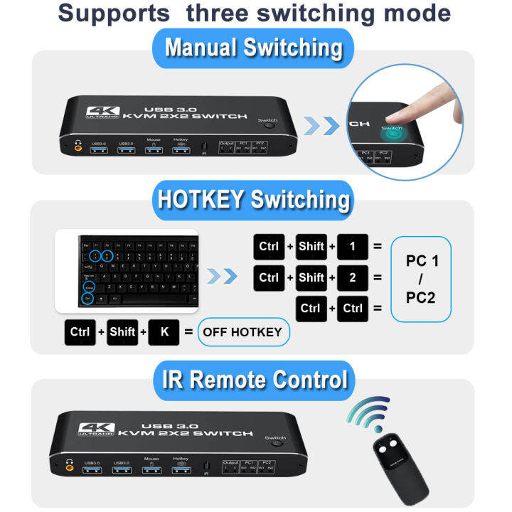 สวิตช์-kvm-สำหรับ-hdmi-จอภาพคู่4k-60hz-usb-3-0-kvm-สวิทช์2จอคอมพิวเตอร์แชร์2จอสำหรับแป้นพิมพ์แล็ปท็อป-pc