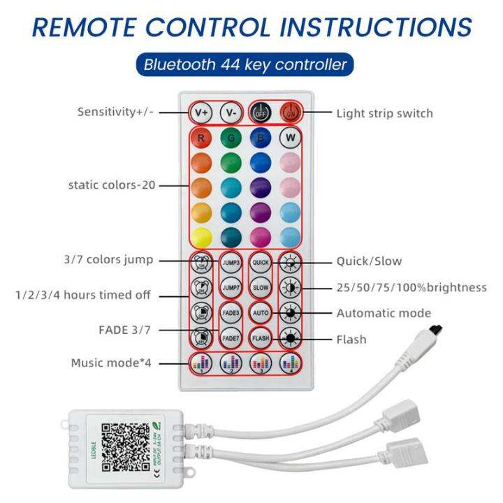 แถบไฟ-led-ไฟ15เมตรซิงค์เปลี่ยนสี-rgb-ไฟริบบิ้น5050led-ไฟประดับกับรีโมตและแอปแถบไฟ-led-หลอดแผงไฟ-rgb-ไฟริบบิ้นไฟห้องนอน