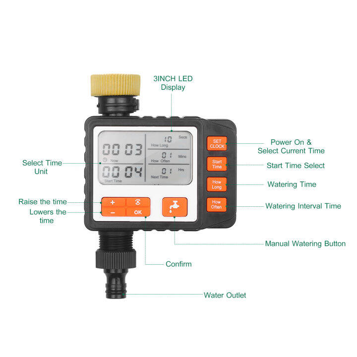 นาฬิกาจับเวลาดิจิตัลกันน้ำโปรแกรมกลางแจ้งเต้าเสียบเดียวอัตโนมัติที่ปิดสายท่อของก๊อกน้ำจับเวลาระบบชลประทานควบคุมด้วยโหมดคู่มือ-3inหน้าจอขนาดใหญ่