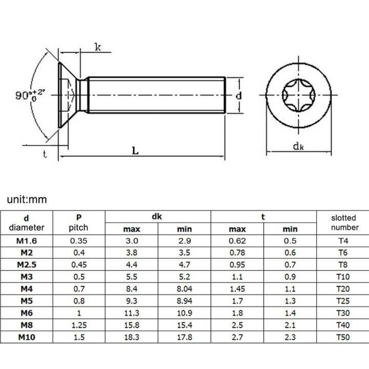 10ชิ้น-ล็อตสกรูแบน-countersunk-สกรูหกแฉก-m2-m2-5-m4-m5-m6-m8-m10สีดำ304หัว-torx-สแตนเลส