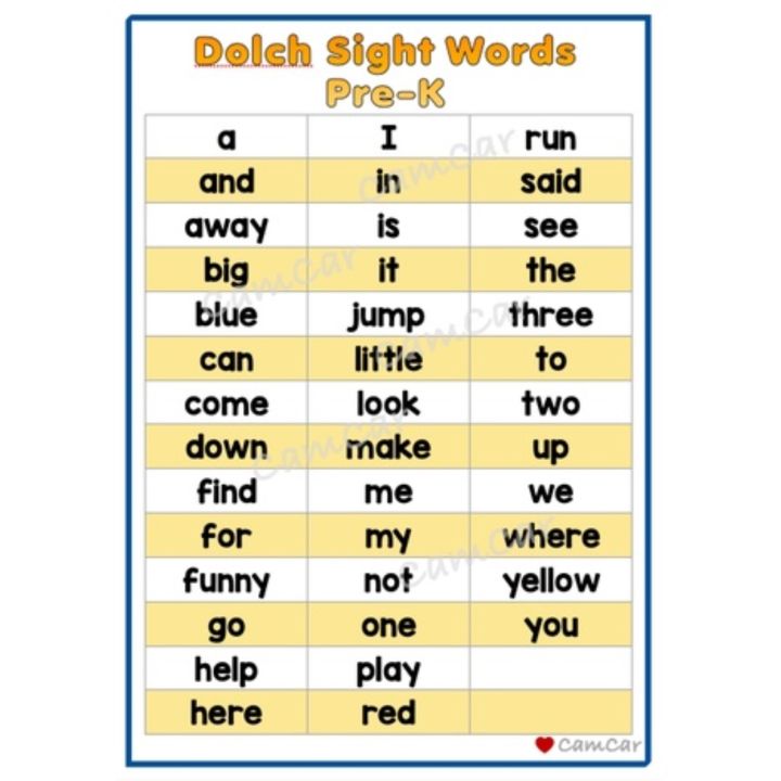 Wall Chart: Dolch Sight Words Pre-k kinder Grade 1 to 3 | Lazada PH