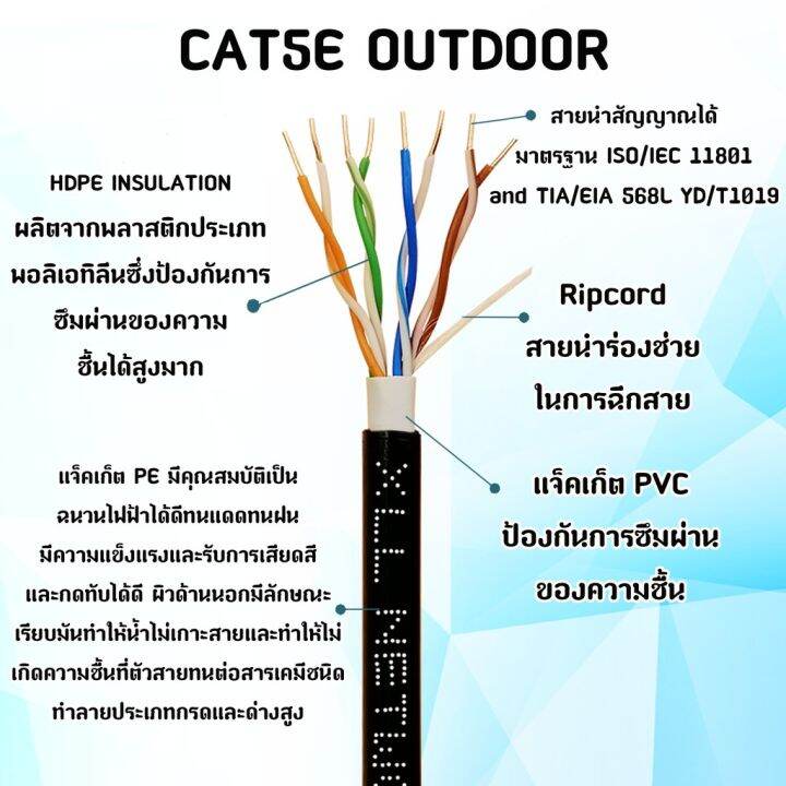 สินค้าขายดี-สายแลน-cat5e-outdoor-สำเร็จรูปพร้อมใช้งาน-ภายนอกอาคาร-ความยาว-90-เมตร-ที่ชาร์จ-แท็บเล็ต-ไร้สาย-เสียง-หูฟัง-เคส-ลำโพง-wireless-bluetooth-โทรศัพท์-usb-ปลั๊ก-เมาท์-hdmi-สายคอมพิวเตอร์