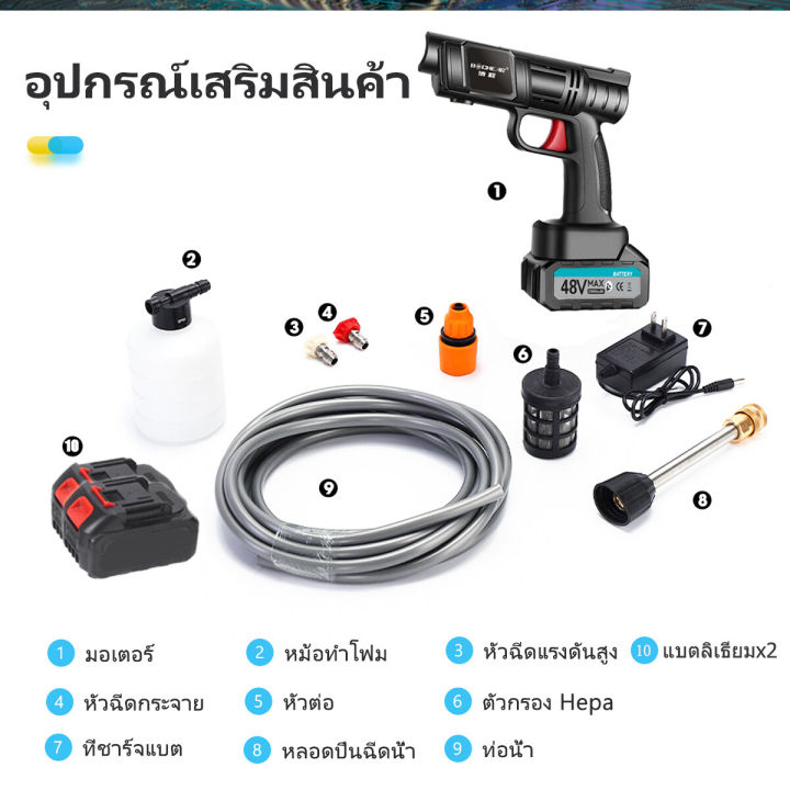 เครื่องฉีดน้ำแรงดันสูง-เหมาะสำหรับล้างรถ-ชลประทานการเกษตร-ล้างพื้น-ฯลฯ-ปืนฉีดน้ำแรงดันสูง-เครื่องฉีดน้ำล้างรถ-เครื่องฉีดน้ำแรงดันสูง-เครื่องฉีดน้ำล้างรถไร้สาย-เครื่องฉีดน้ำแบ