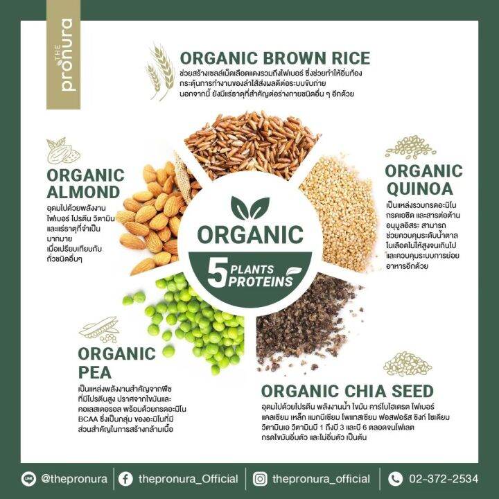 organic-complete-plant-protein-omega3-the-pronura-ชุดทดลอง