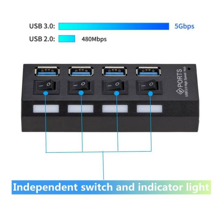 usb-pzzpss-3-0ฮับยูเอสบีฮับ-usb-3-0ที่พ้วง-usb-ตัวแยก-usb-ใช้อะแดปเตอร์4-7พอร์ตตัวขยายหลายอันฮับ2-0-usb3พร้อมสวิตช์สำหรับพีซี