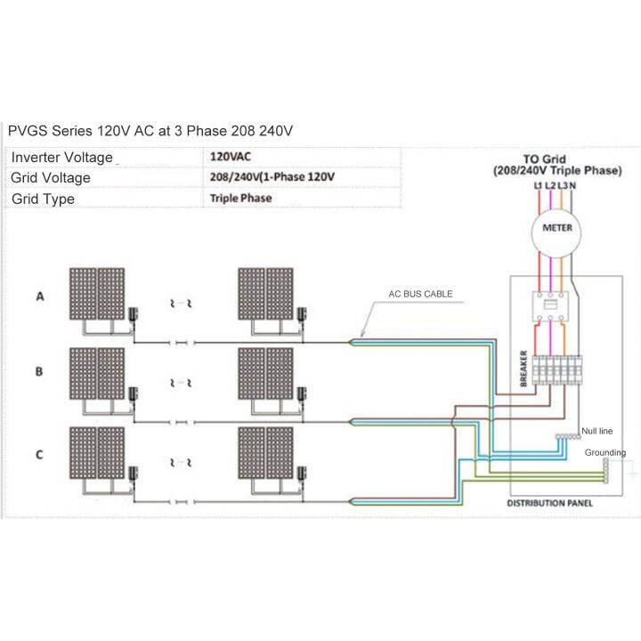 Micro Grid Tie Inverter ประสิทธิภาพการแปลงสูง Solar PV Micro Grid Tie