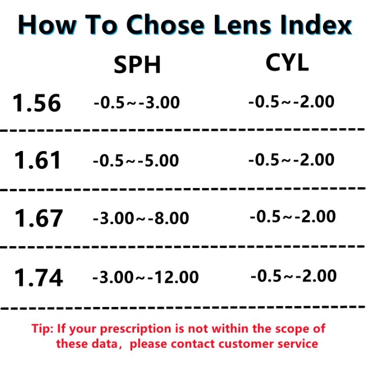 1-56-1-61-1-67-1-74-anti-cr-39-resin-prescription-lenses-myopia-and-hyperopia-optical