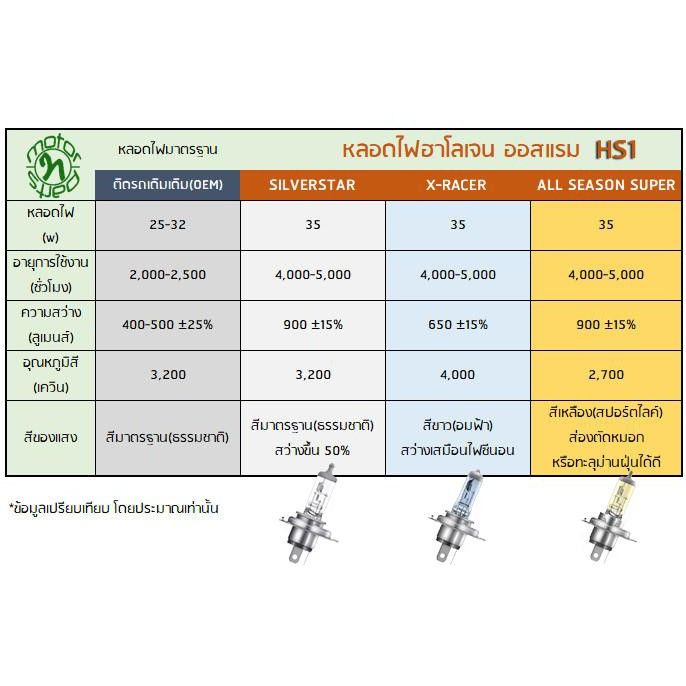 hot-osram-หลอดไฟหน้า-osram-allseason-หลอดไฟ-t19-แสงสีเหลือง-ส่งด่วน-หลอด-ไฟ-หลอดไฟตกแต่ง-หลอดไฟบ้าน-หลอดไฟพลังแดด