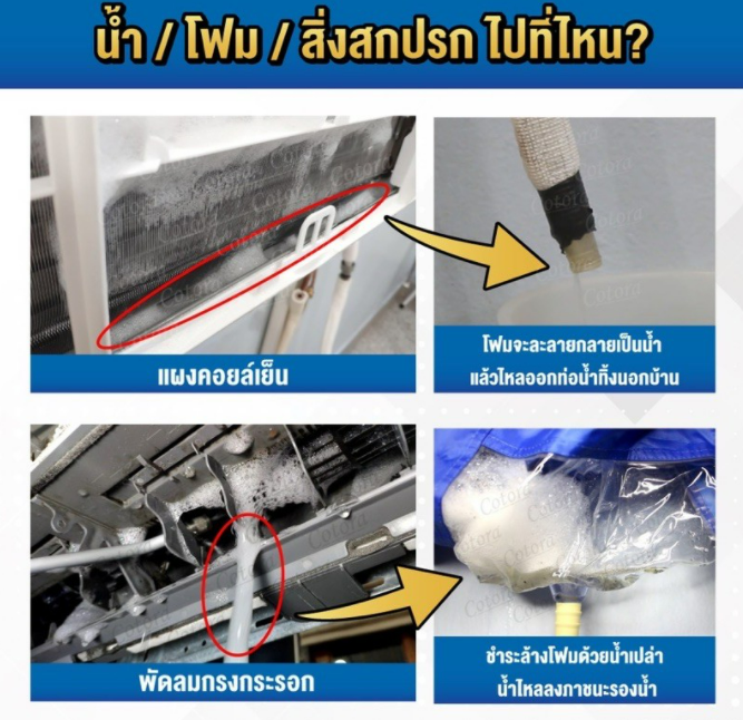 ตรงปก-cotoraโฟมล้างแอร์-2-กระป๋อง-นวัตกรรมใหม่กระป๋องละ500มล-ล้างแอร์รถยนต์-แอร์บ้าน-จบในขวดเดียว-ท่อสายยางล้างแอร์รถยนต์-2-เส้น