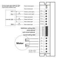 ไดรเวอร์ TB6600 DC24-40V 2เฟส/สเต็ปเปอร์มอเตอร์แบบสองหัว CNC Controller1.0 4.2A เฟส/เฟส NEMA 17/ 23ตัวควบคุมมอเตอร์