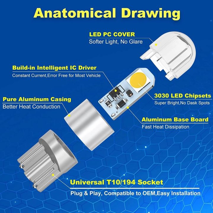 cw-2pcs-car-light-w5w-t10-led-192-501-tail-side-bulb-3030-smd-marker-lamp-wy5wcanbus-auto-styling-wedge-parking-dome-light-dc-12