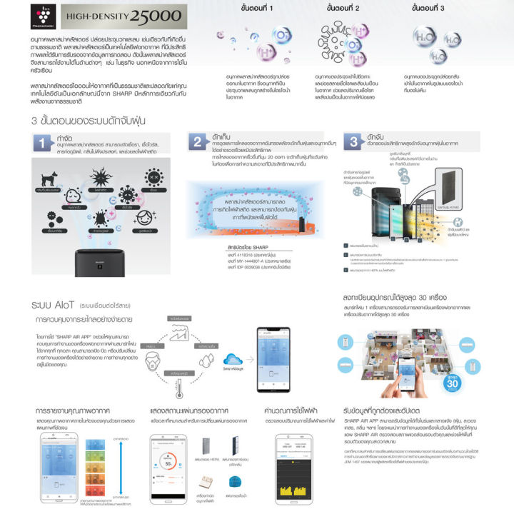 sharp-air-purifier-เครื่องฟอกอากาศ-ควบคุมความชื้นได้-รุ่น-ki-n50ta-w-ขนาด-38-ตรม-รับประกัน-1-ปี