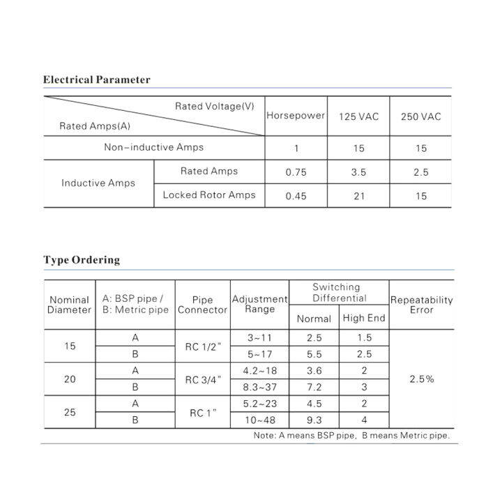 250v-15a-rc1-สวิตช์การไหลของน้ำ-1-0mpa-spdt-หน้าสัมผัสสำหรับเครื่องปรับอากาศควบคุมอัคคีภัย