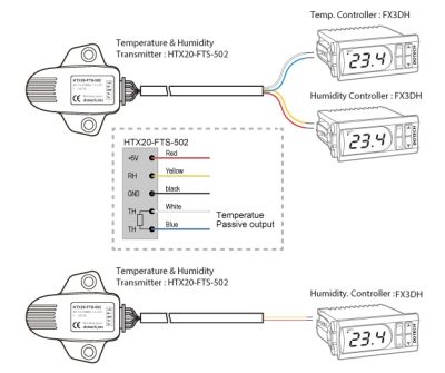 HTX20-FTS-502  Dotech (RH & Temp Indoor) เซนเซอร์อุณหภูมิและความชื้น