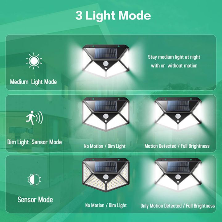 led-solar-lamp-outdoor-waterproof-dustproof-sunlight-sollar-yard-light-motion-sensor-wall-sconce-lamps-exterior-lighting-fixture